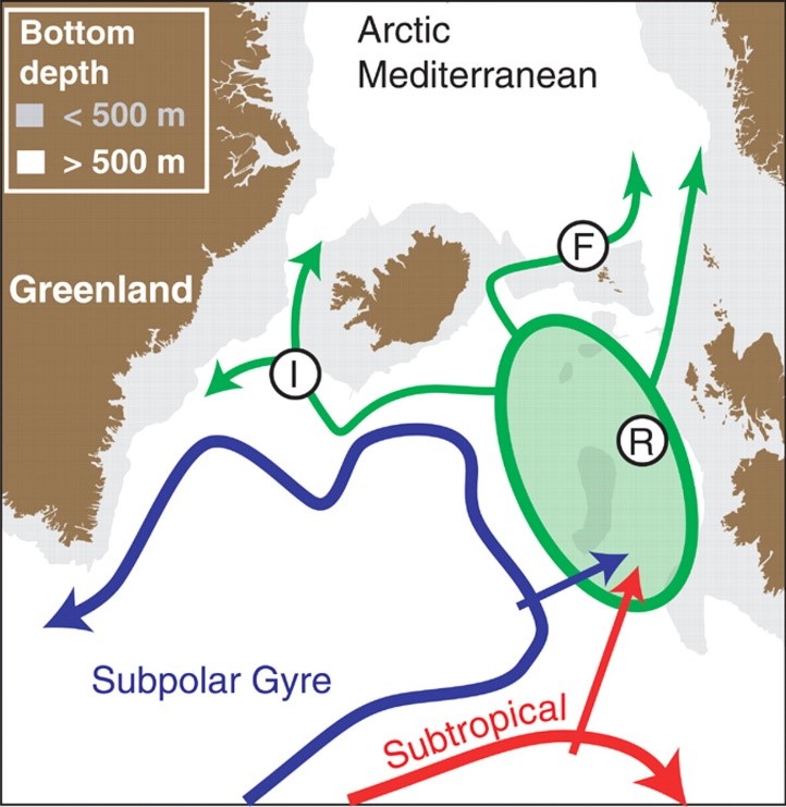 Research - Northern Atlantic Subpolar Gyre